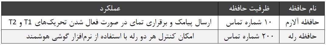 جدول حافظه‌های تلفن کننده سیم کارتی بتا b1 eco